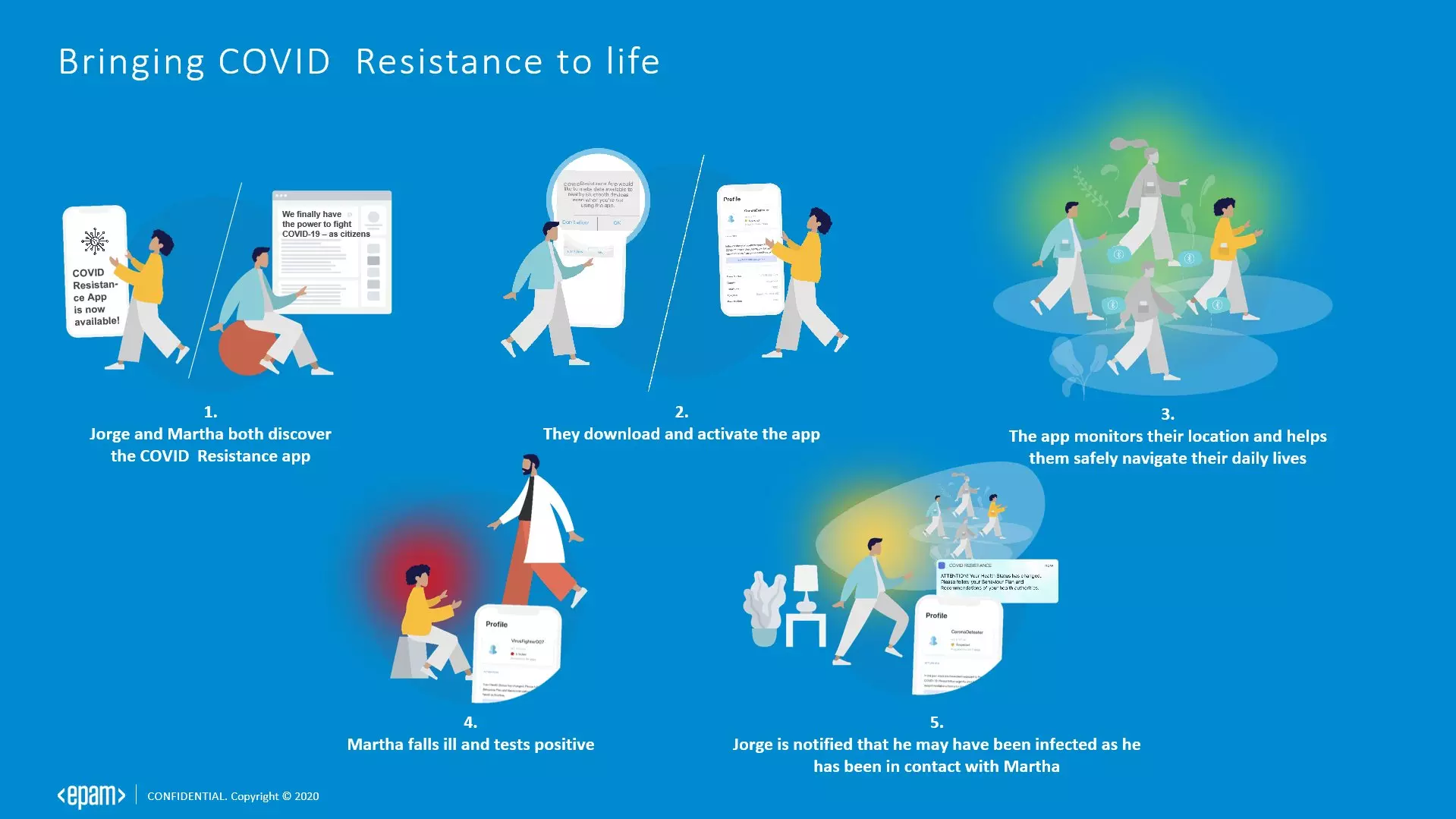 COVID Resistance image