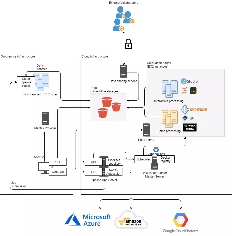 CloudPipeline image