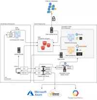 CloudPipeline image