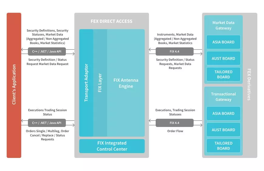 DirectMarketAccess image