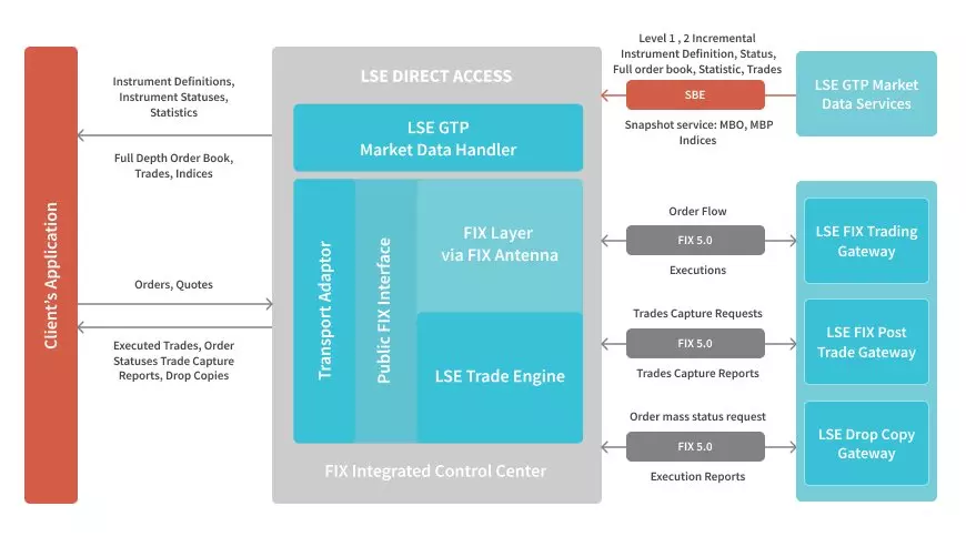 DirectMarketAccess image