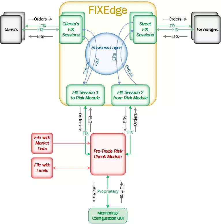 FIXSmartOrderRouter integration image