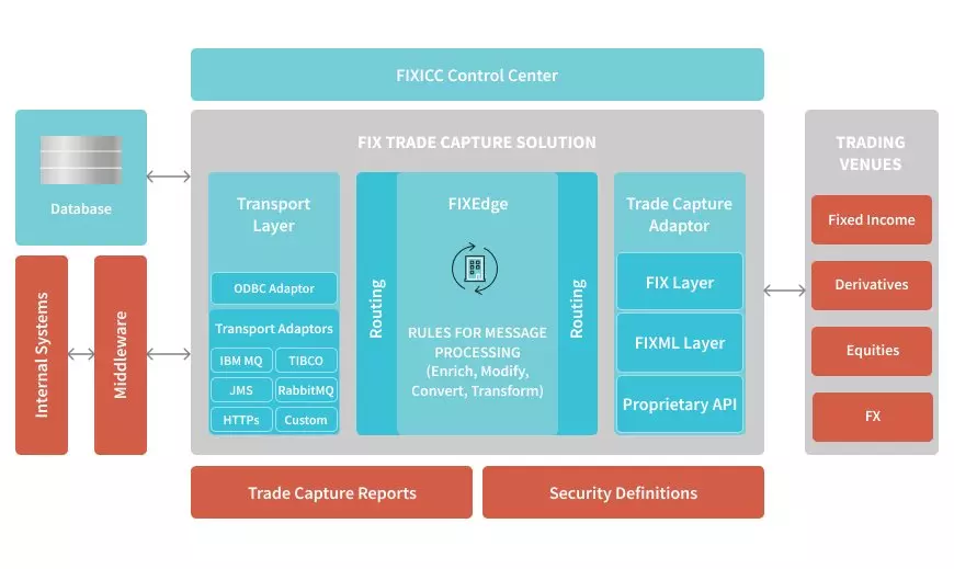 FIXTradeCaptureDropCopySolution image