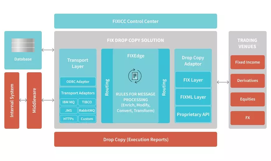 FIXTradeCaptureDropCopySolution image