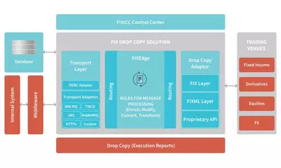 FIXTradeCaptureDropCopySolution image