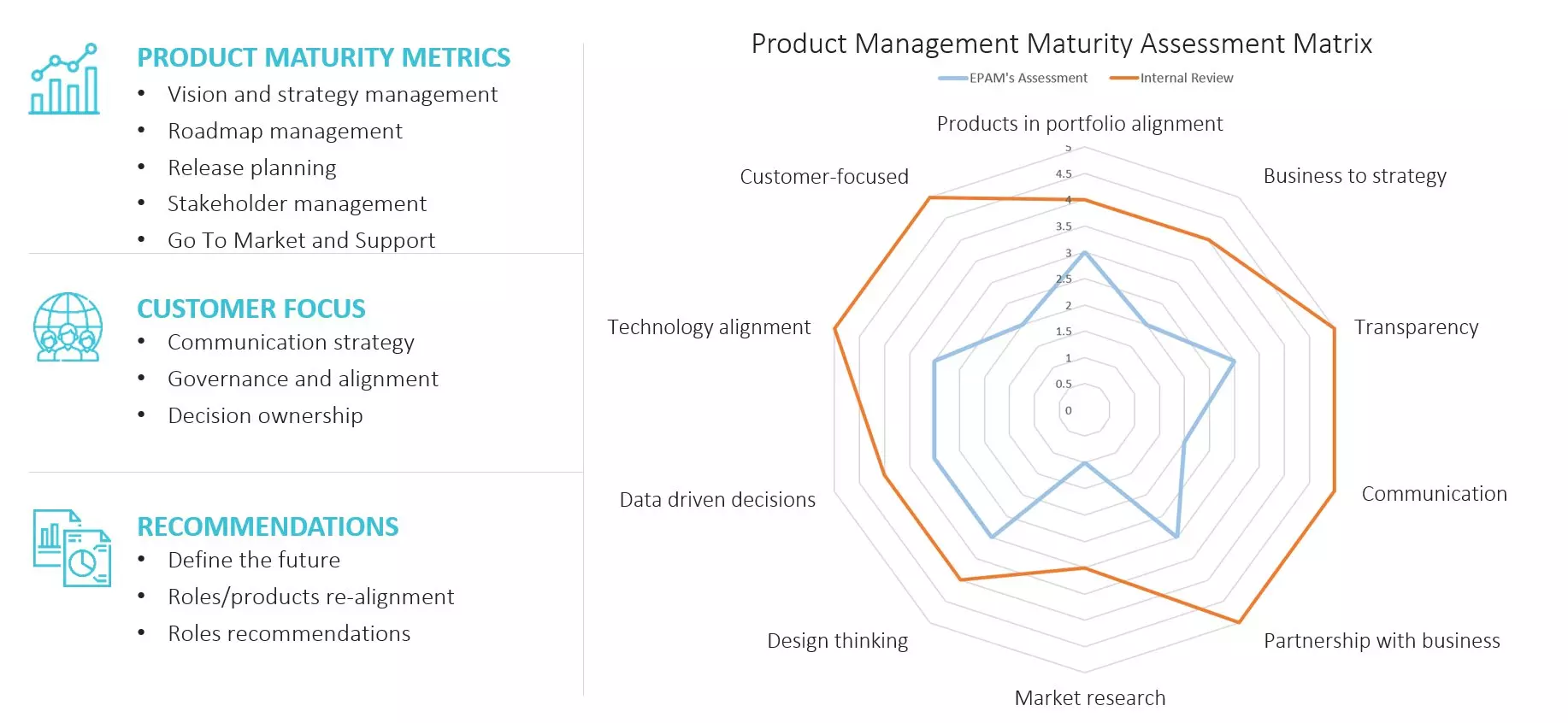 PM Maturity Assessment image