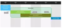 PM Maturity Assessment image