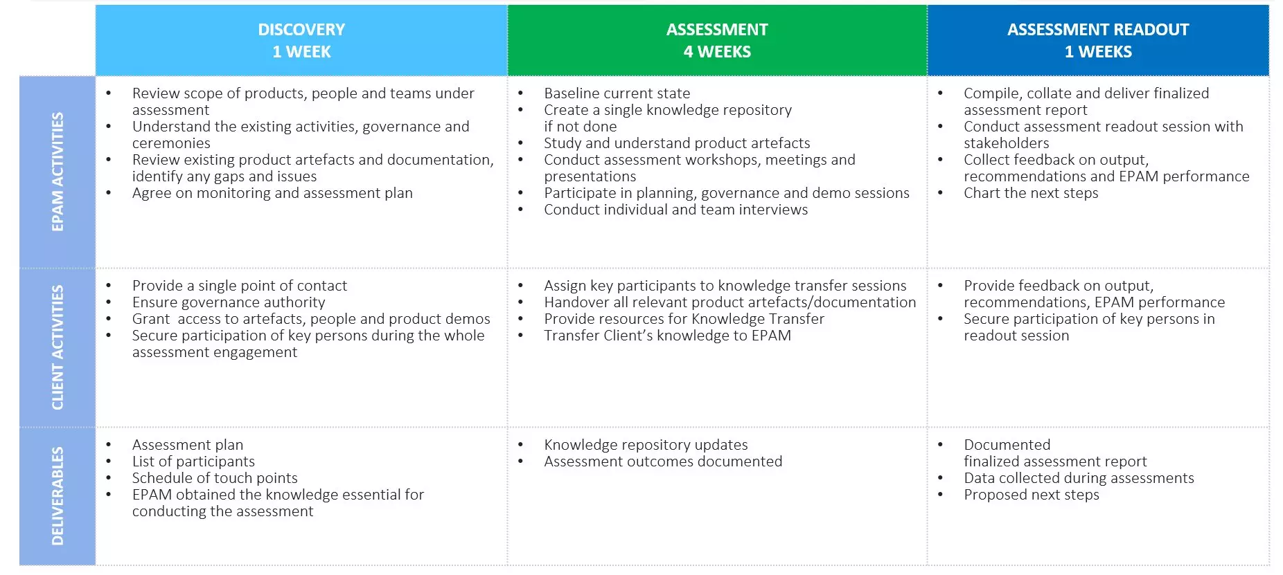 PM Maturity Assessment image