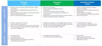 PM Maturity Assessment image