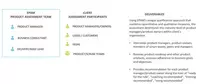 PM Maturity Assessment image