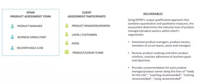 PM Maturity Assessment image