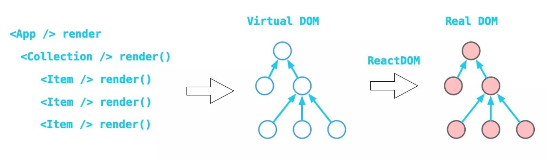 Rendering React applications | EPAM SolutionsHub