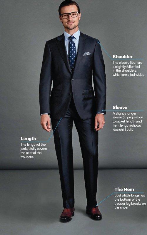 how to know if suit jacket fits