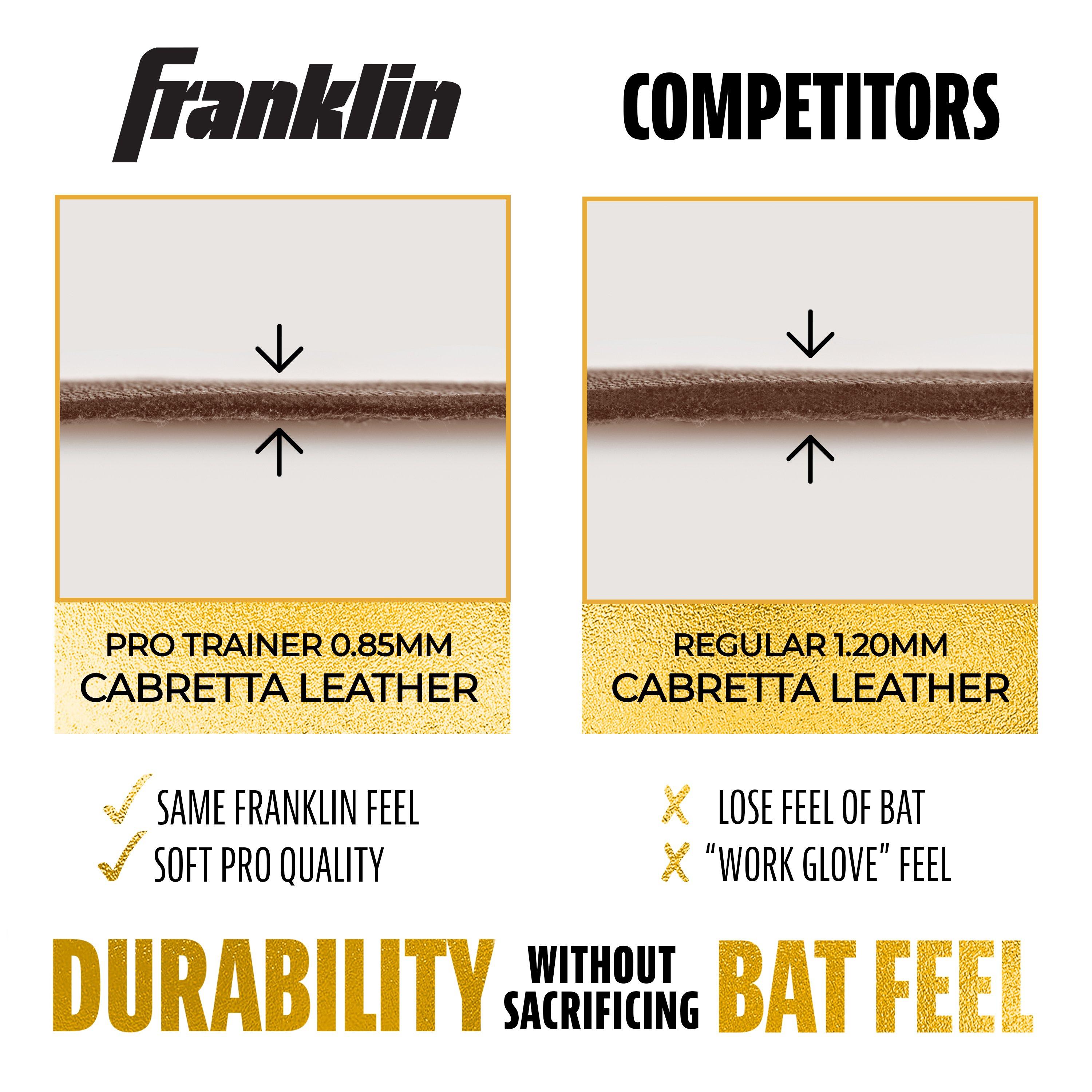 Franklin Sports Infinite Powerstrap Batting Gloves - Black/Gold - BLACK/GOLD Thumbnail View 6