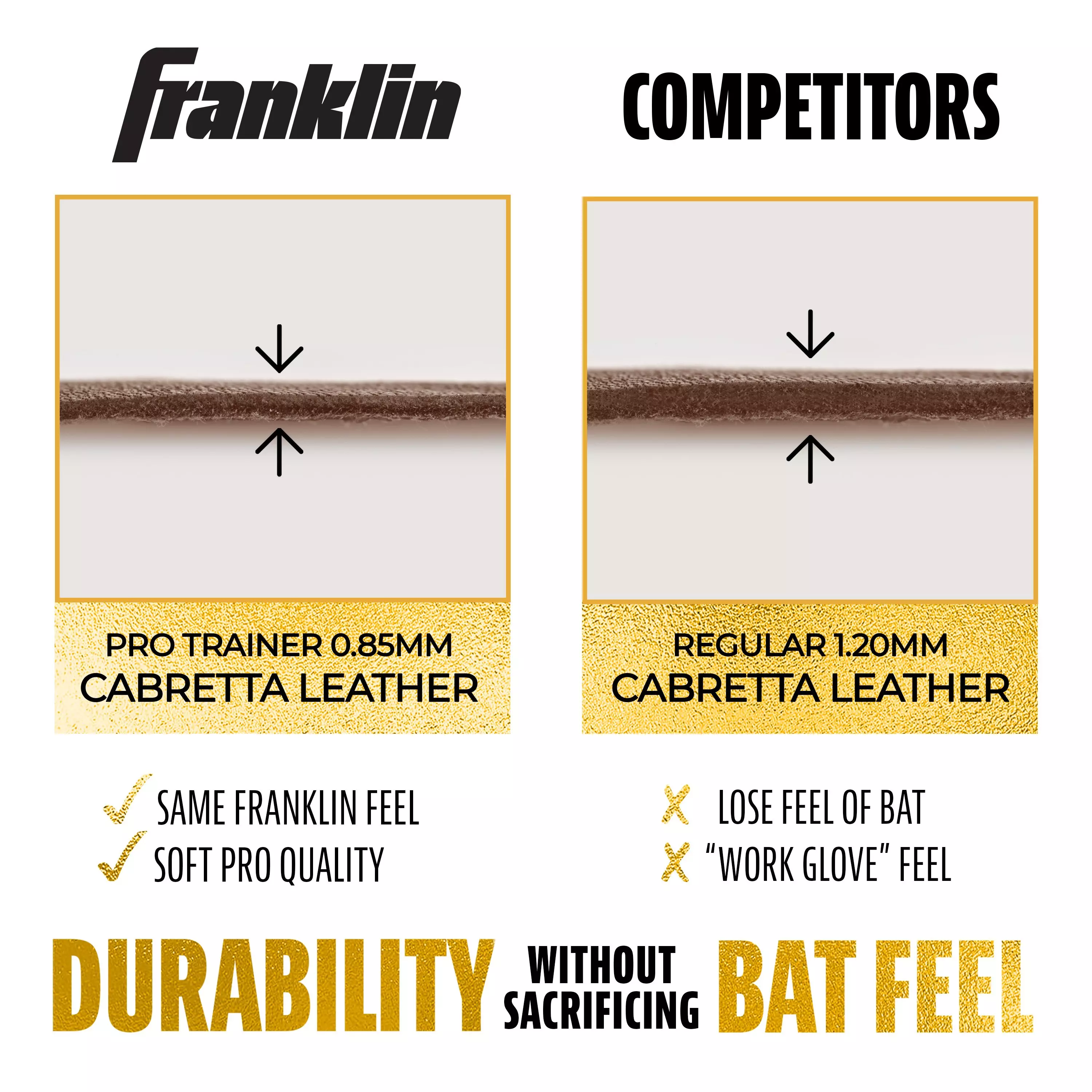 Franklin Sports MLB Adult Powerstrap Batting Gloves - Carolina Blue - CAROLINA BLUE