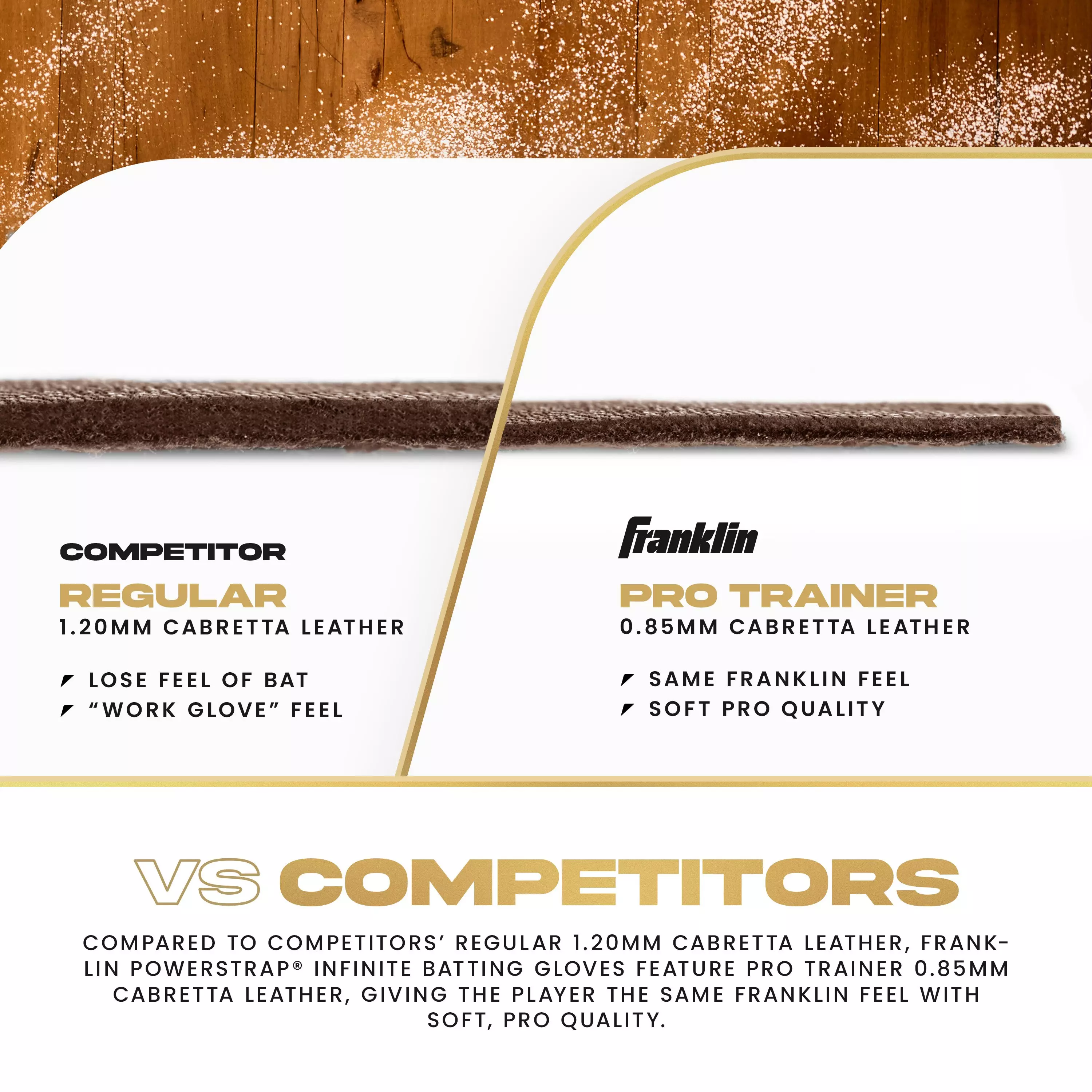 Franklin Sports Big Kids' Powerstrap Infinite Batting Gloves - WHITE/GOLD