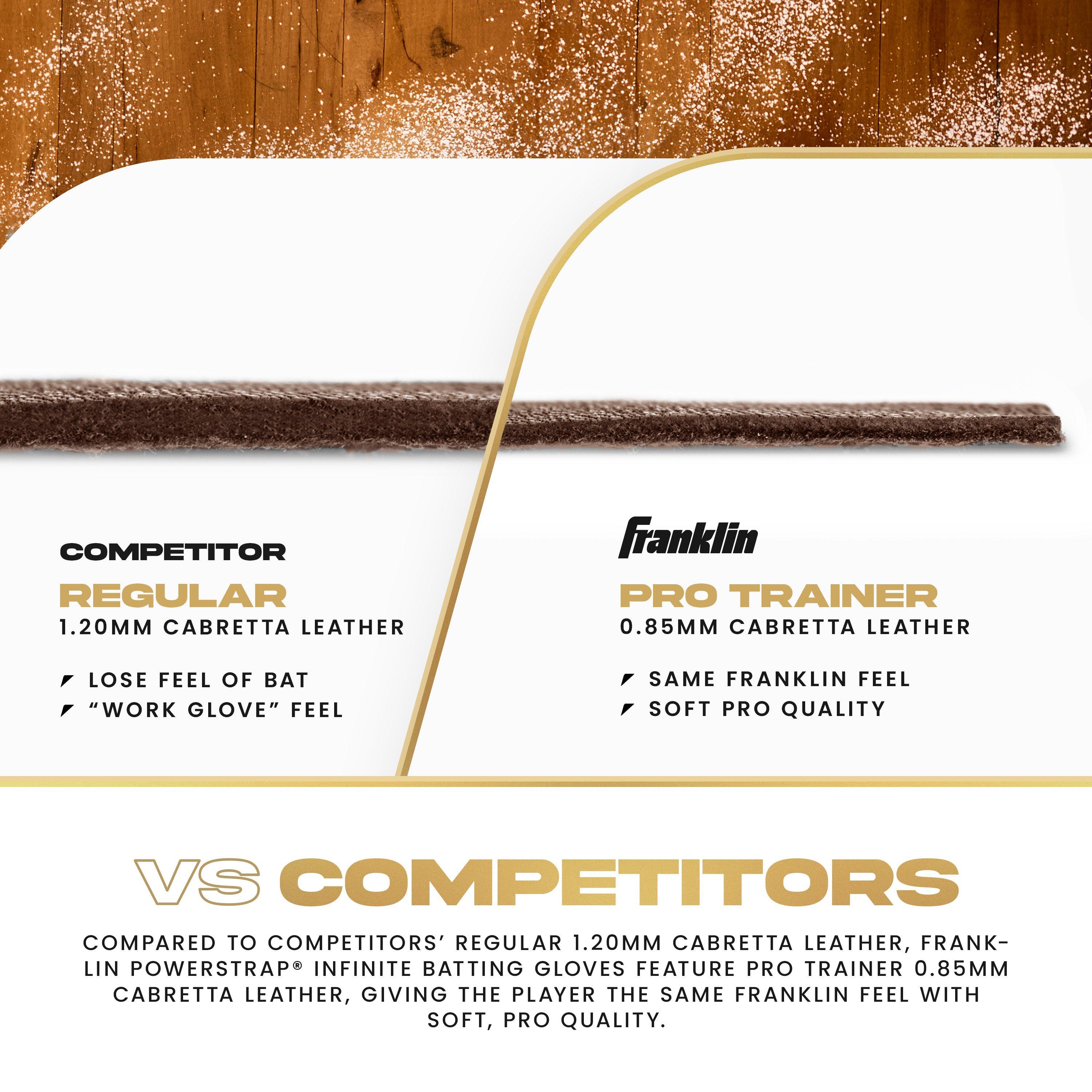 Franklin Sports Powerstrap Infinite Batting Gloves - WHITE/GOLD Thumbnail View 7